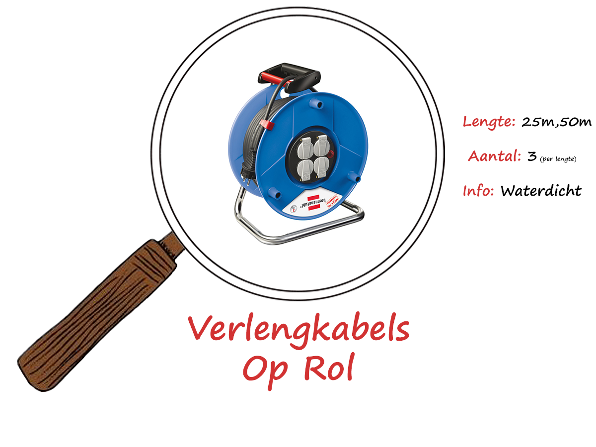 Verlengkabel Op Rol